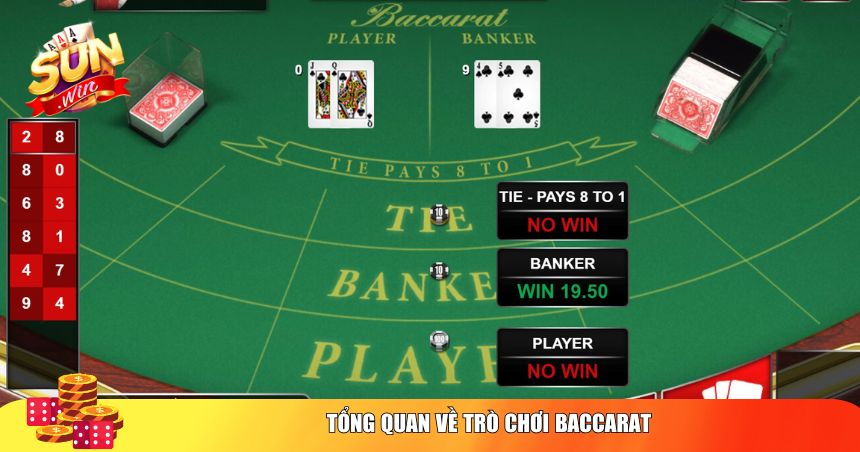 Tổng quan về trò chơi Baccarat