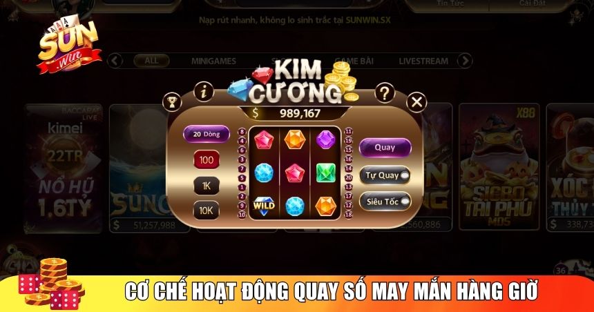 Cơ bản về event quay số may mắn hàng giờ Sunwin