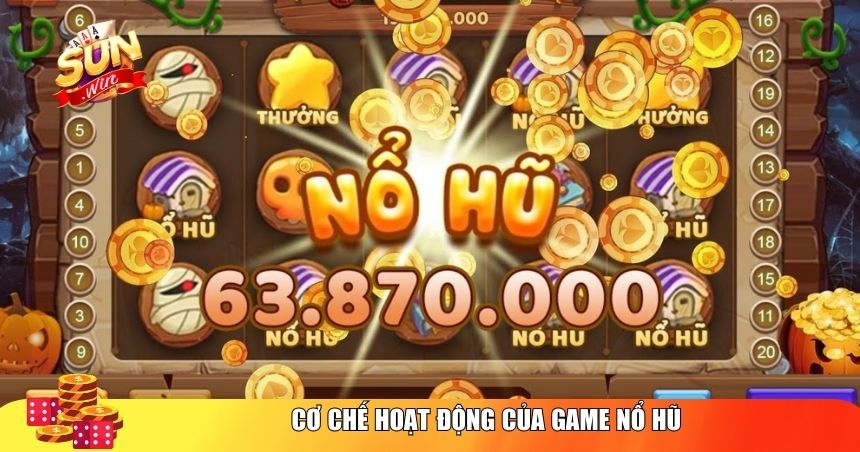 Cơ chế hoạt động của Game nổ hũ